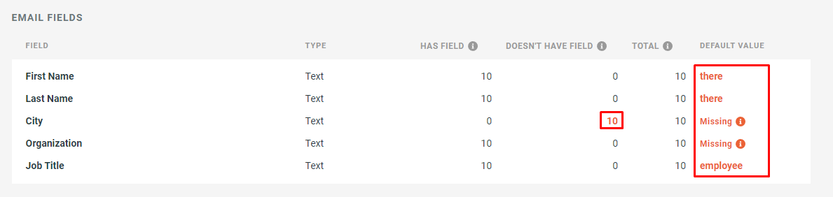 Getting started #5 - Create a Campaign - 10 - Step 5 Email Fields.png