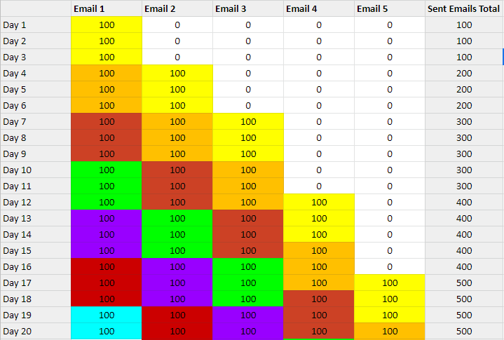 Enrollments - 2 - Example.png