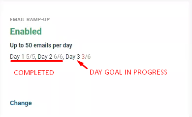 Email Ramp-up - 4 - Progress of Ramp up.png