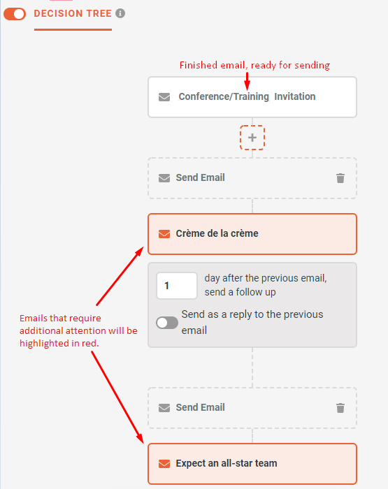Decision Tree - 2 - Template Converted to DT.png