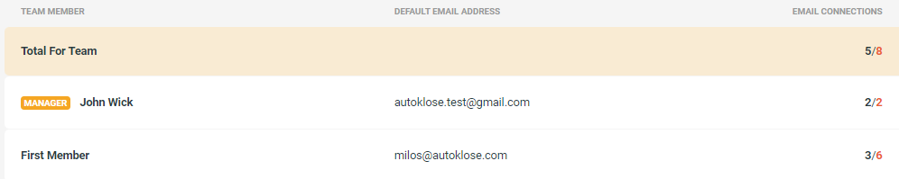 Multiple Email Connections - 1 - Check and assign slots.png