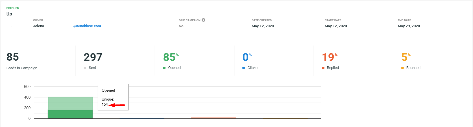 Campaign statistics explained - 1 - Graph Unique.png