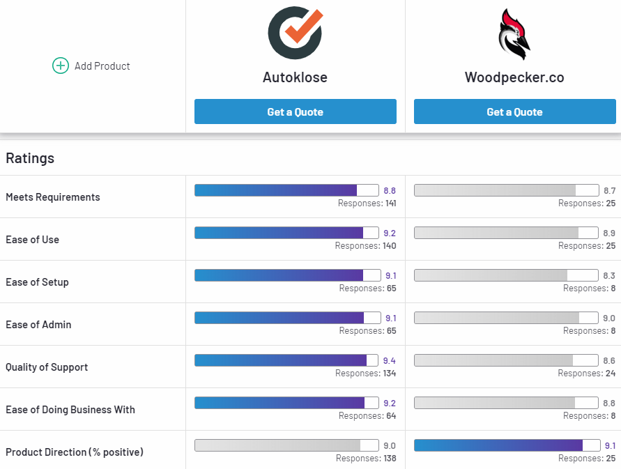 Autoklose vs. Woodpecker How to Get Your Cold Email O.png