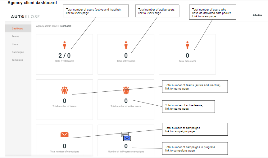 Agency Accounts - 4 - Client Dashboard.png