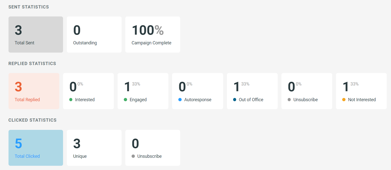 Campaigns section - 5 - Campaign Stats.png