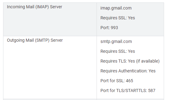 Set up 2-step verification for Google accounts - 14 - Config.png
