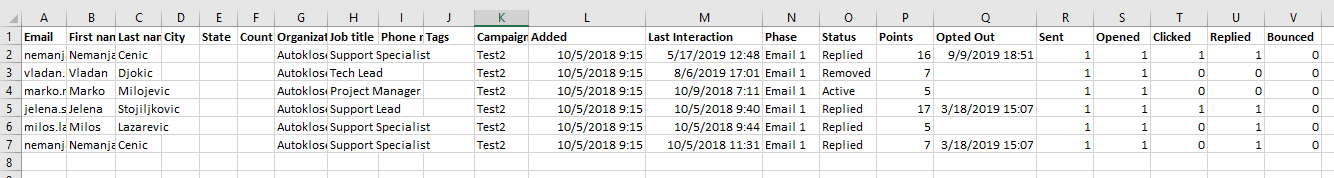 How to export campaign results - 1 - Exported file.png